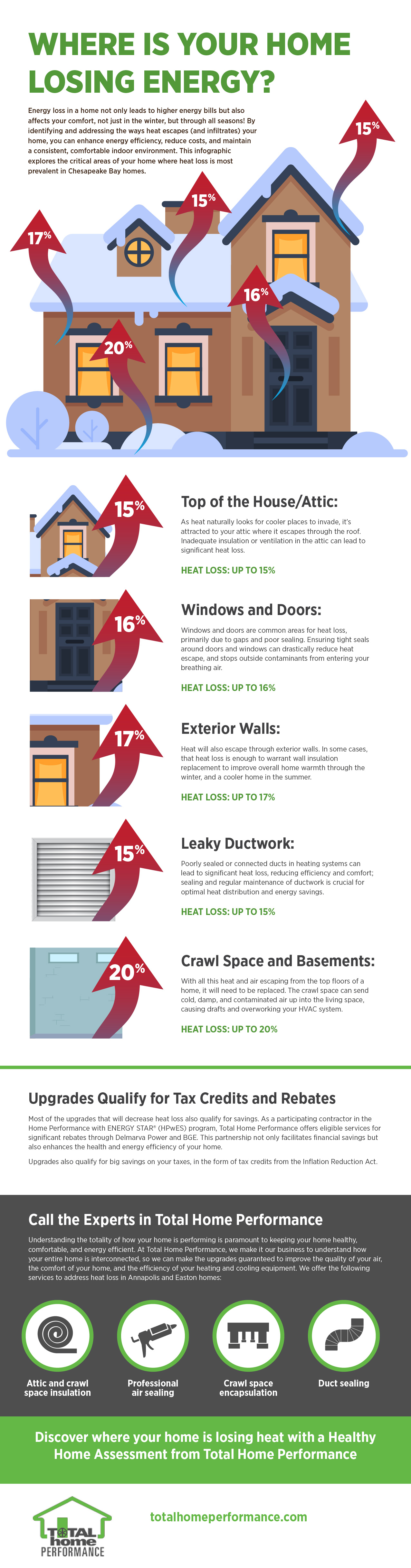 Where Is Your Home Losing Energy? infographic