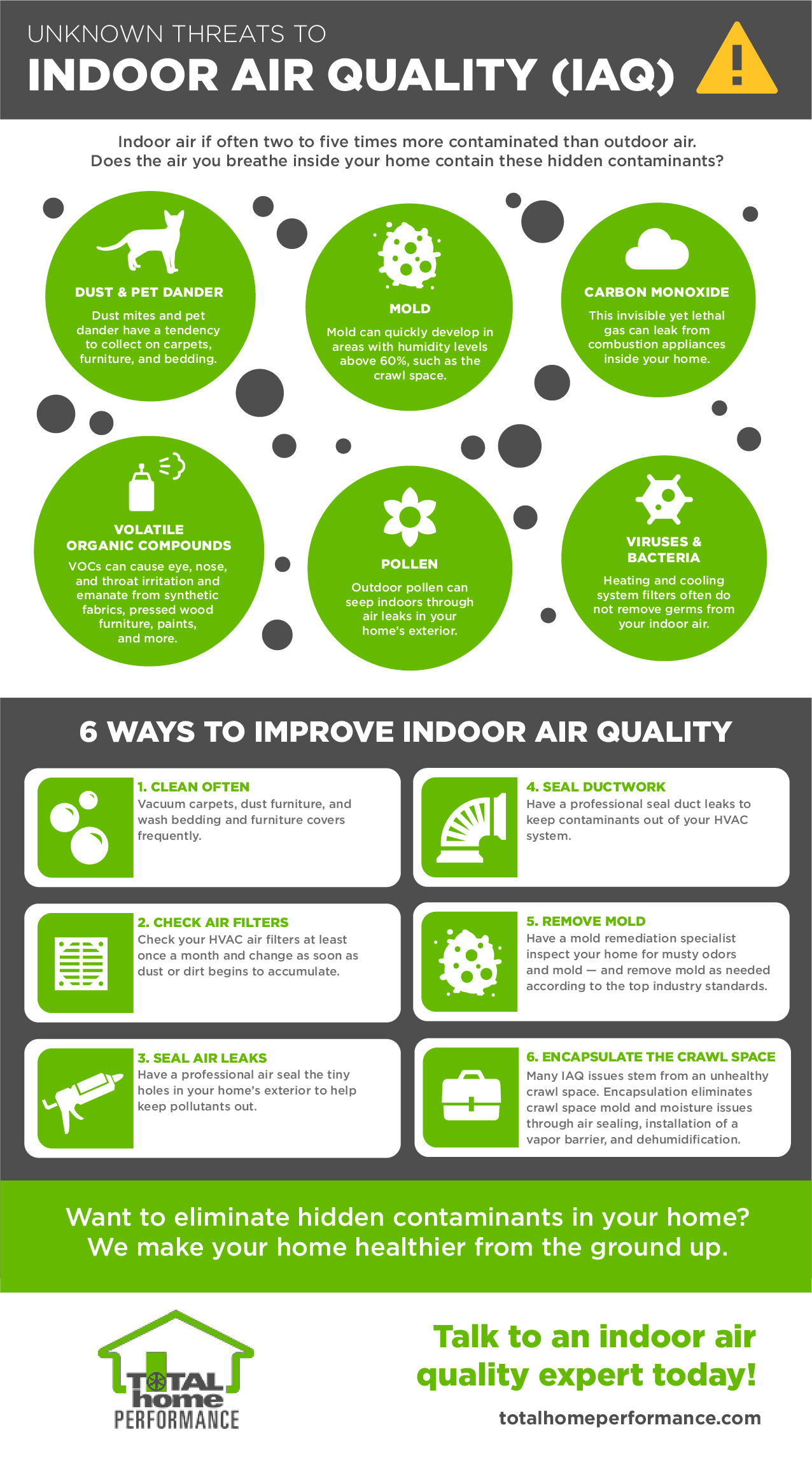 indoor air quality infographic