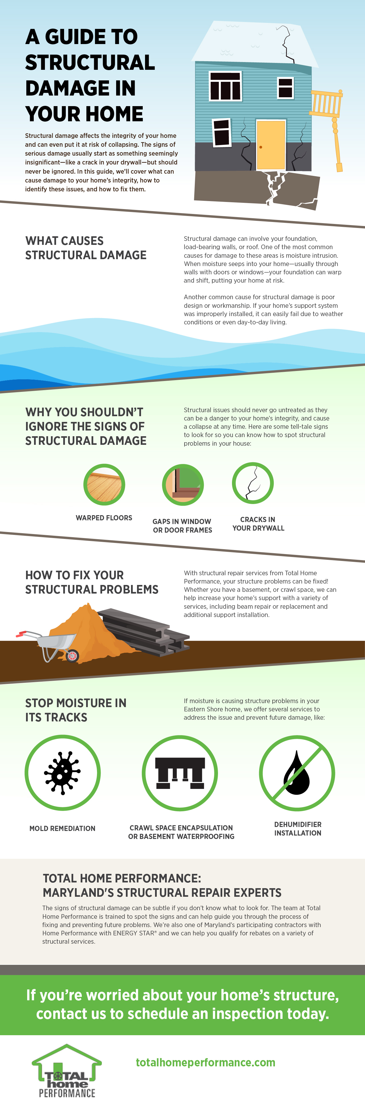 Structural Damage Guide | Total Home Performance | MD