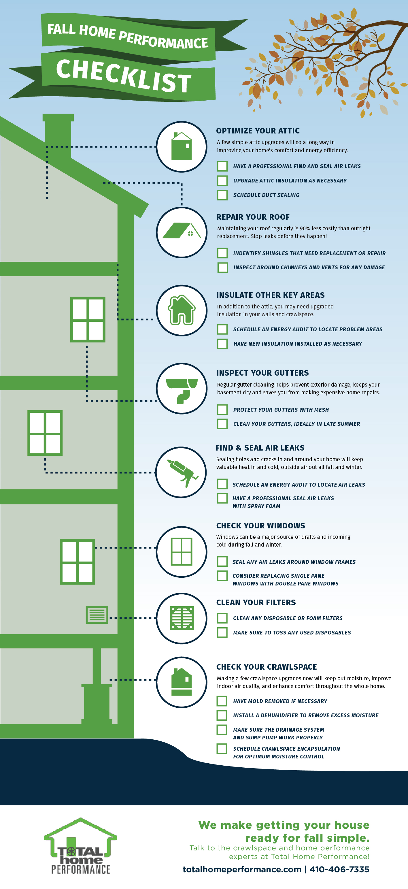 fall home performance checklist in the form of an infographic