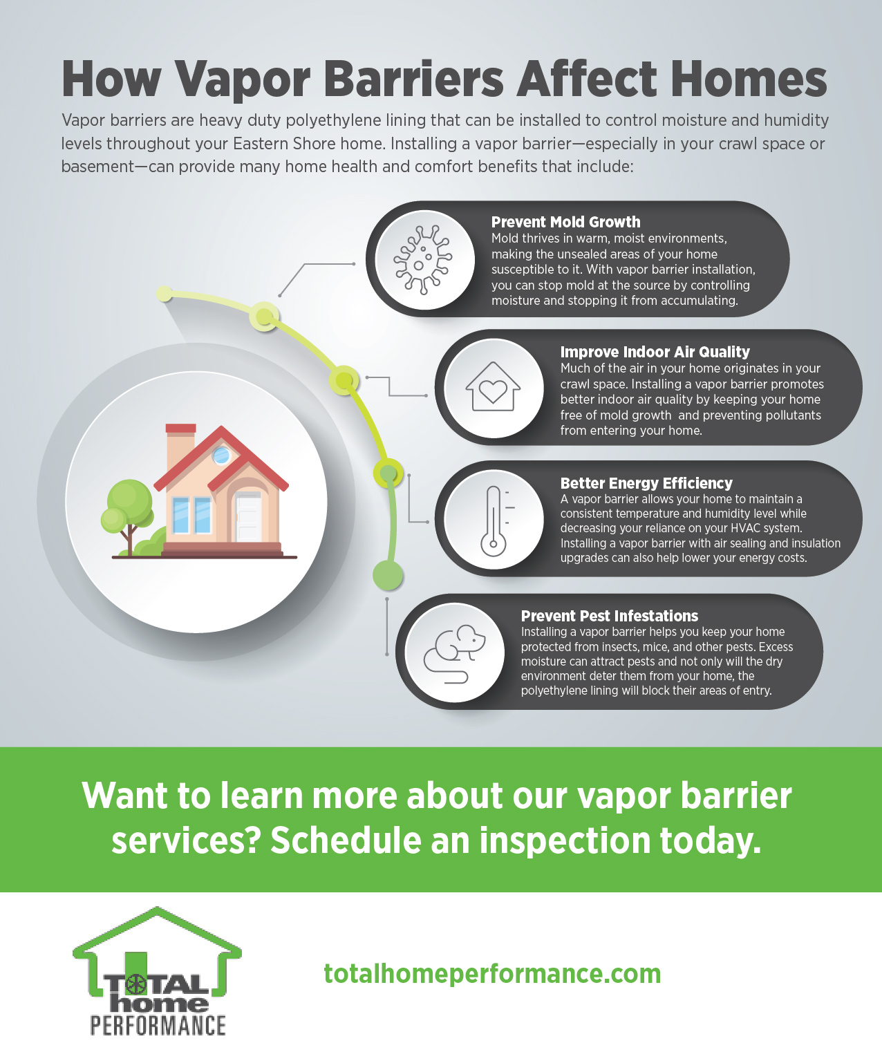 How Vapor Barriers Affect Homes infographic