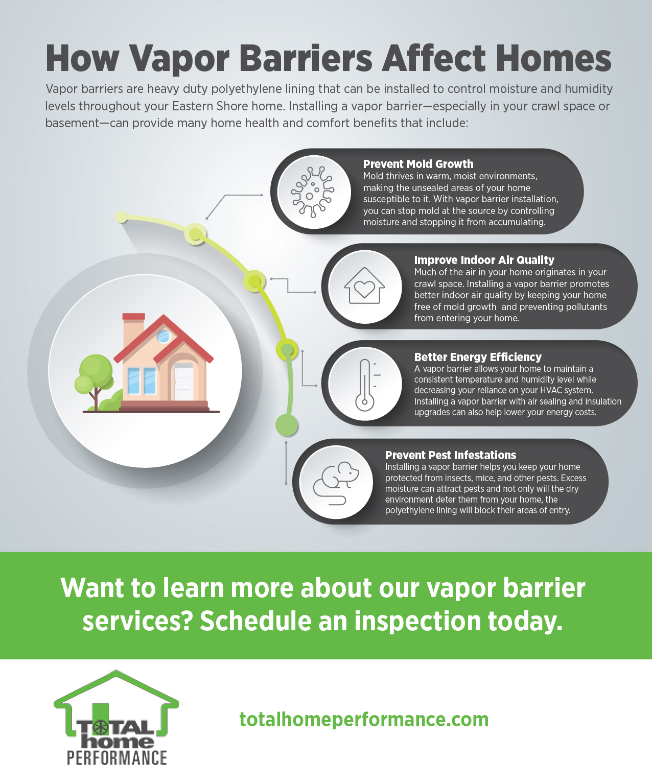 How Vapor Barriers Affect Homes | Total Home Performance | MD