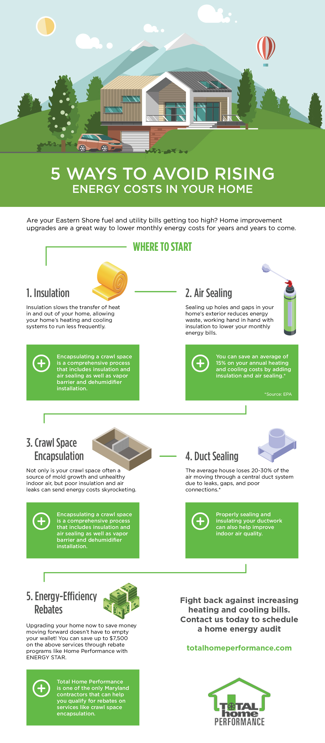 5 Ways to Fight Back Against Rising Energy Costs in Your Home infographic