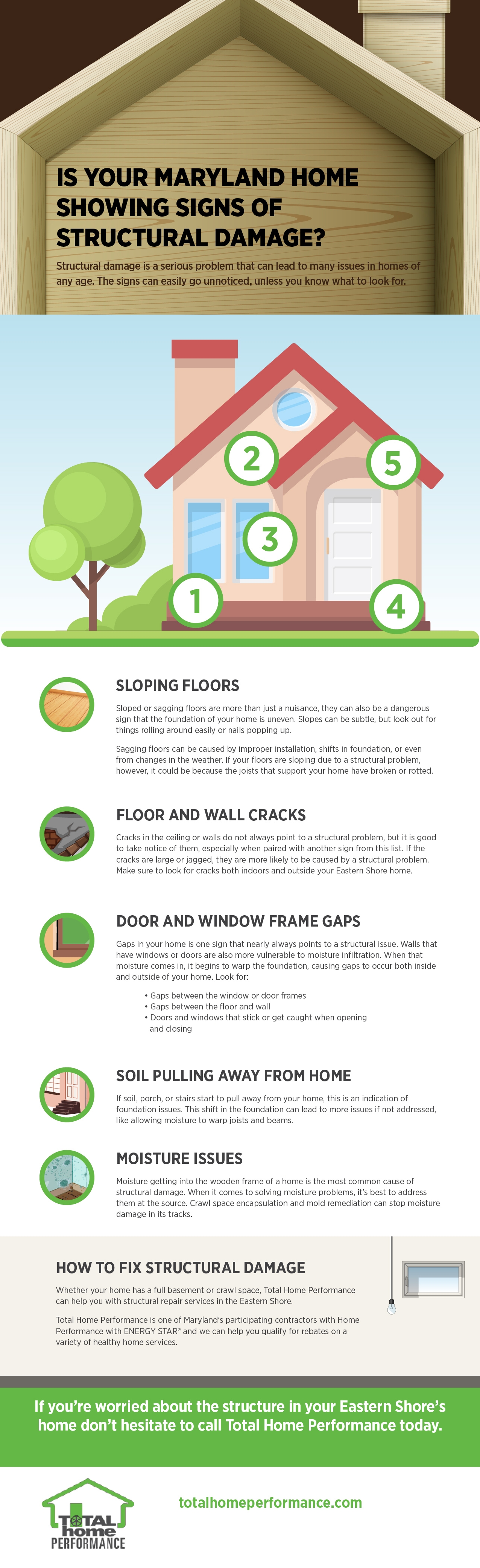 Structural Damage infographic