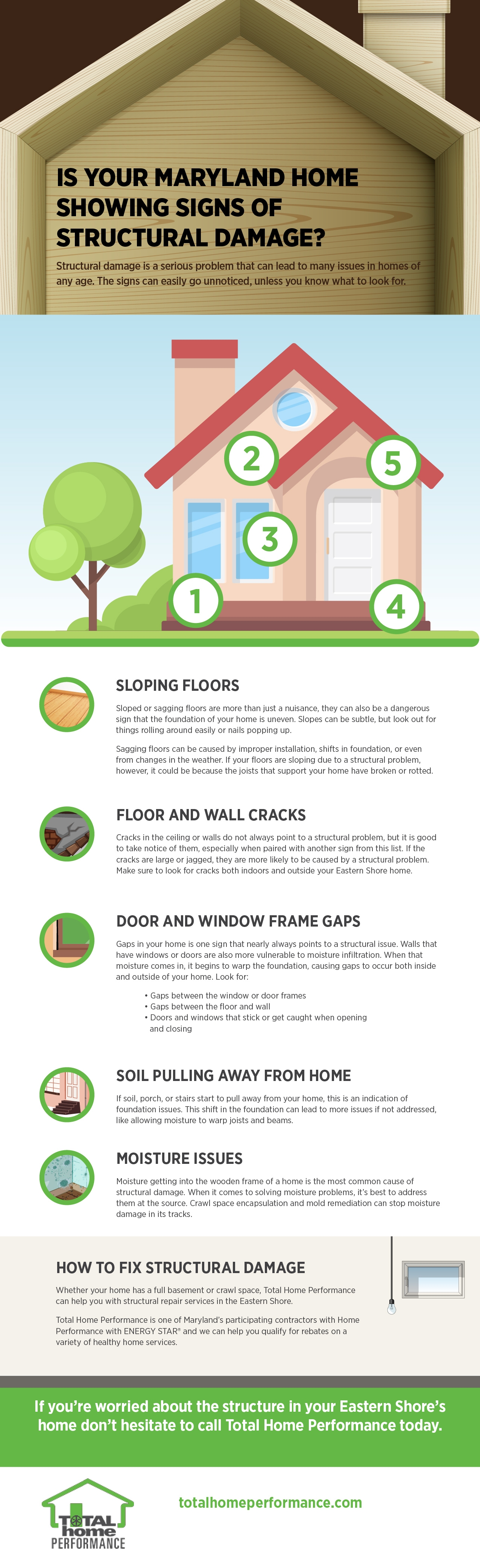 Total Home Performance branded infographic showcasing signs of structural damage to a Maryland home